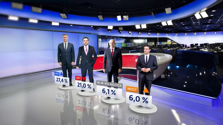 Nakon silnih afera i rekonstrukcije, evo kako danas stoje HDZ, SDP i ostali
