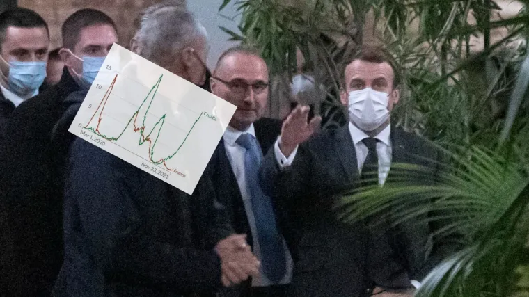 Brutalna poruka hrvatskih bolničkih liječnika Macronu: 'Očekujemo od vas upute našem Stožeru...'