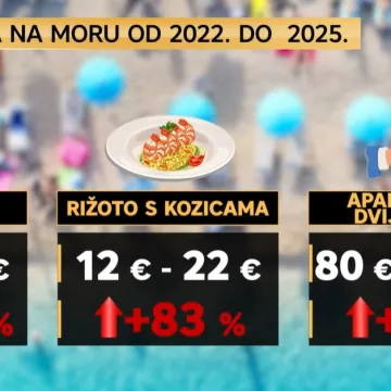 Rižoto s 12 na 22 eura, a apartmani skuplji 63 posto: Jesu li hrvatske cijene postale turistička babaroga?