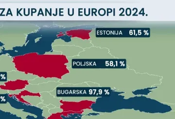 Hrvatske je peta po kvaliteti voda u Europi