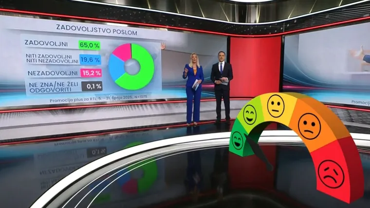 RTL Danas donosi odgovor na pitanje: Obrazovanje ili stranačka iskaznica iskaznica?