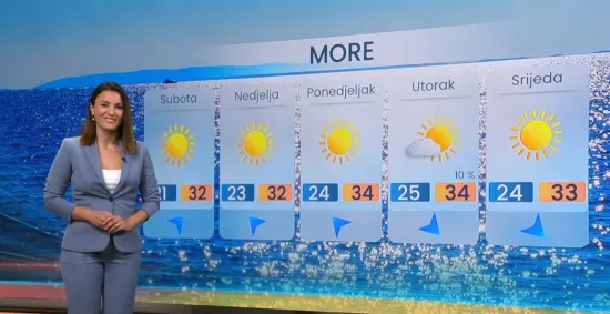 Meteorologinja Damjana Ćurkov Majaroš otkrila kakvo nas vrijeme čeka