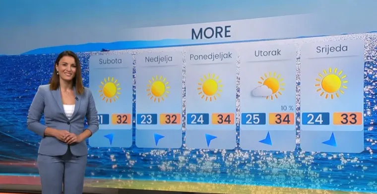 Meteorologinja Damjana Ćurkov Majaroš otkrila kakvo nas vrijeme čeka
