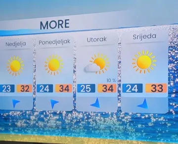 Meteorologinja Damjana Ćurkov Majaroš otkrila kakvo nas vrijeme čeka