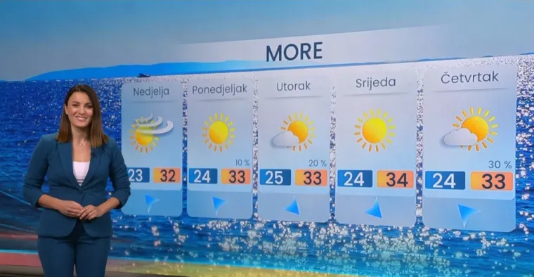 Meteorologinja Damjana Ćurkov Majaroš otkrila što nas čeka za vikend