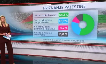 Donosimo ekskluzivno istraživanje: Treba li Hrvatska priznati Palestinu? Evo što misle građani