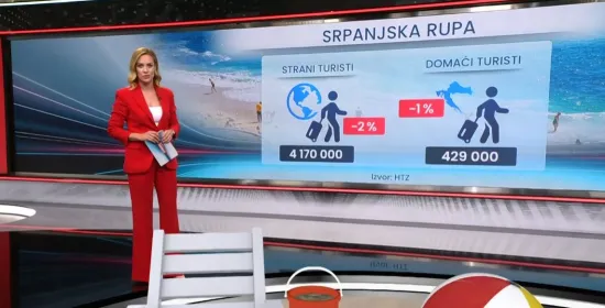 Hrvatski turizam u crvenom - U srpnju nas je posjetilo dva posto manje turista nego lani