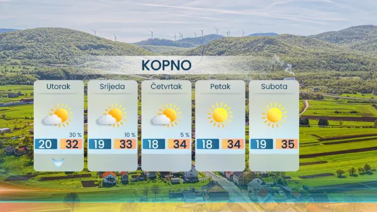 Meteorolog upozorio na nevrijeme: 'Očekuju se pljuskovi i grmljavina'