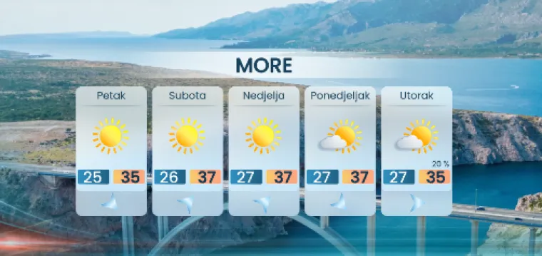 Stiže vrhunac, meteorologinja najavila paklene vrućine: 'Opasno po zdravlje'