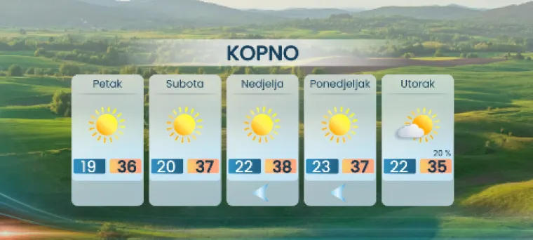 Stiže vrhunac, meteorologinja najavila paklene vrućine: 'Opasno po zdravlje'