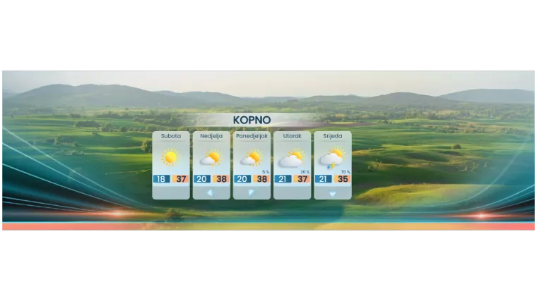 Meteorolog najavio vrhunac toplinskog vala i promjenu: Pljuskovi i razvoj oblaka