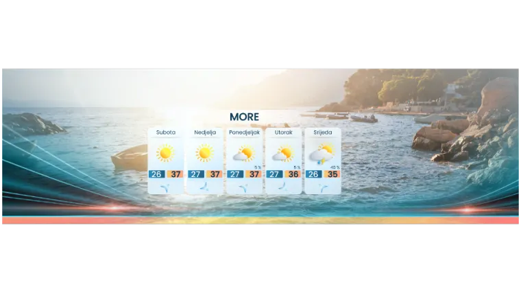 Meteorolog najavio vrhunac toplinskog vala i promjenu: Pljuskovi i razvoj oblaka