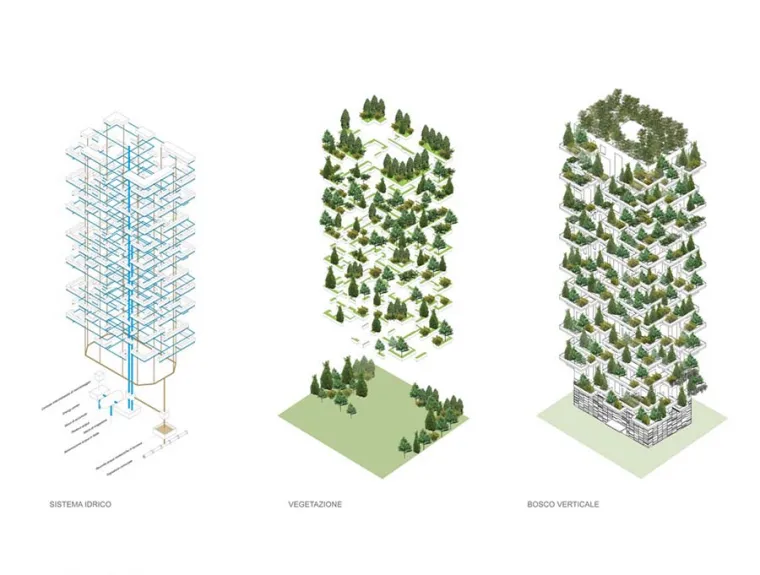 Zavirite u prvu vertikalnu &scaron;umu na svijetu!