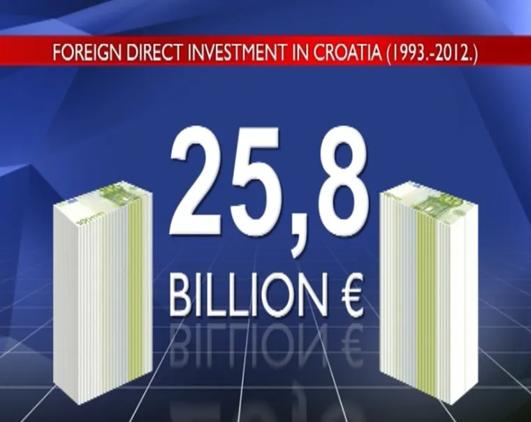 Ukupna vrijednost stranih investicija u Hrvatskoj u razdoblju od 1993. do 2012. godine
