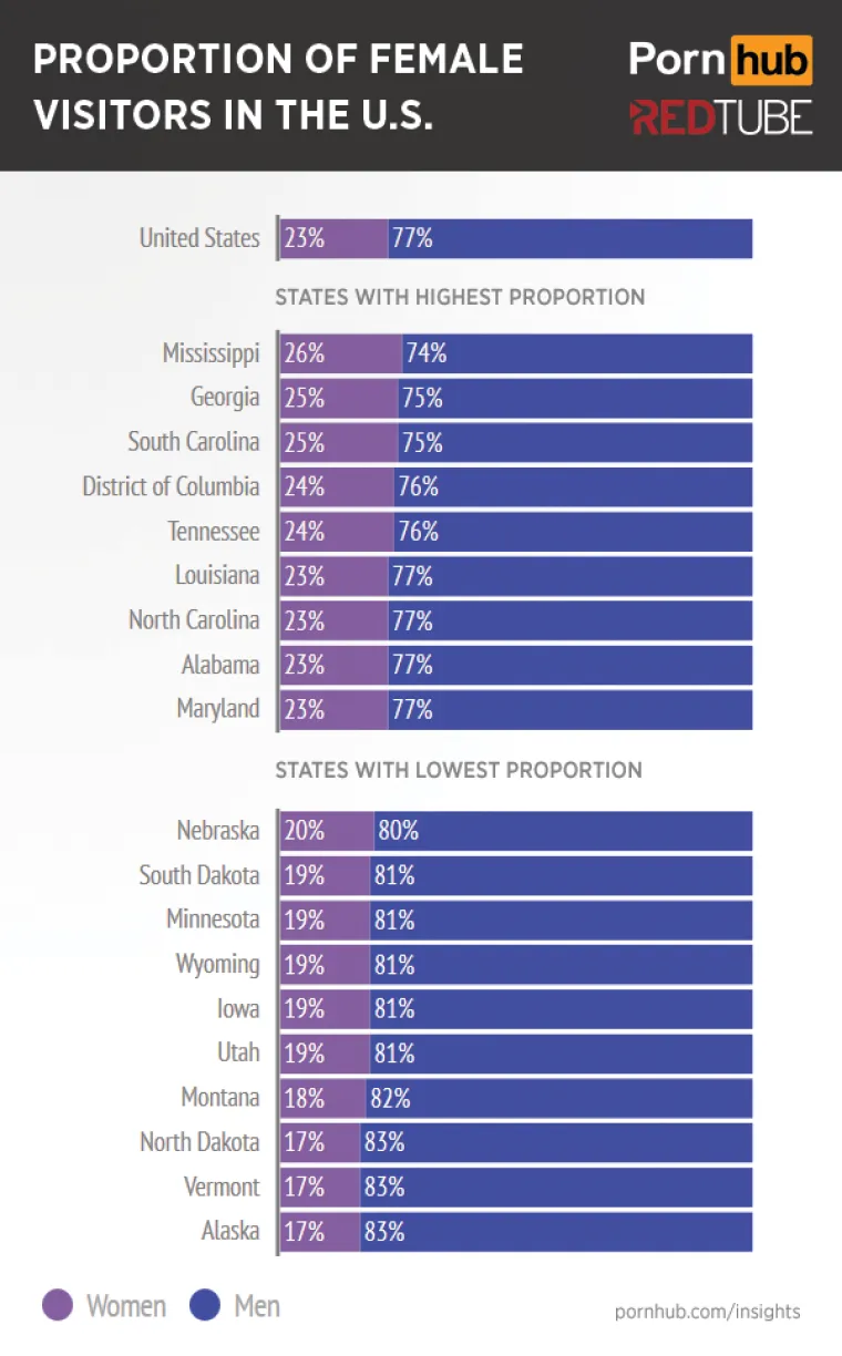 Porno stranice napravile detaljnu analizu žena, sada znamo koliko i kakvu pornografiiju vole
