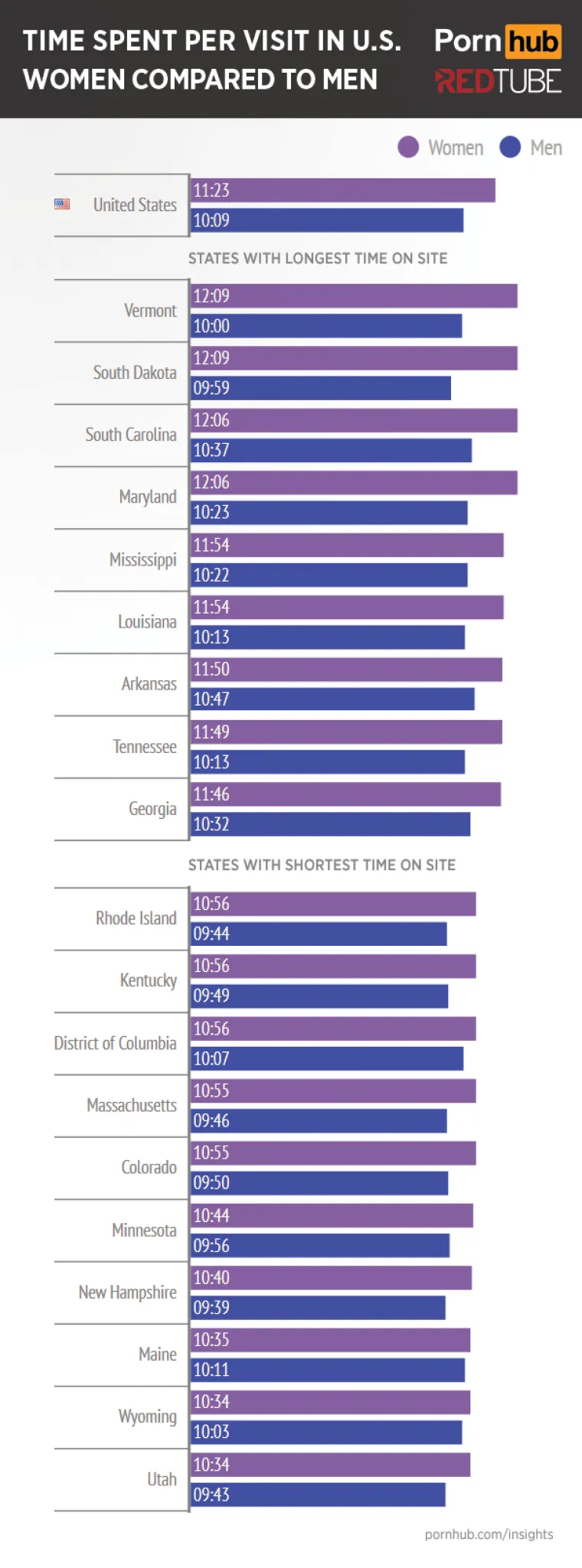 Porno stranice napravile detaljnu analizu žena, sada znamo koliko i kakvu pornografiiju vole