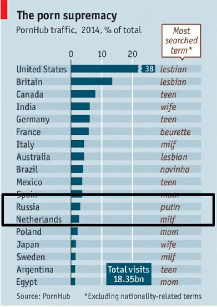 ZNATE DA STE U RUSIJI KADA...: Jedinstveno autentični i bizarni