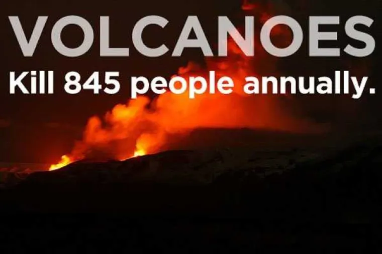 Vulkani ubiju 845 osoba godi&scaron;nje.
