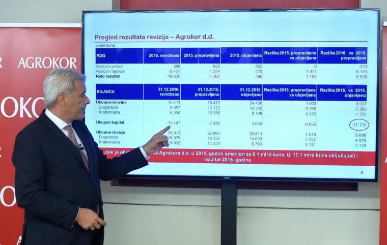 RAMLJAK PREDSTAVIO KOMPLETNI FINANCIJSKI IZVJE&Scaron;TAJ O AGROKORU: Friziranje brojki i muljaže te&scaron;ke milijarde kuna