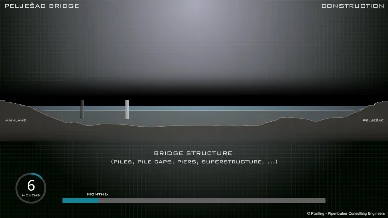 Slovenac čiji će most spojiti Hrvatsku, a hrvatski most njegovo je životno djelo je Marjan Pipenbaher. Donosimo ekskluzivne fotografije koje prikazuju kako će izgledati gradnja na&scaron;eg pelje&scaron;kog ljepotana.