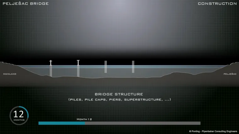Slovenac čiji će most spojiti Hrvatsku, a hrvatski most njegovo je životno djelo je Marjan Pipenbaher. Donosimo ekskluzivne fotografije koje prikazuju kako će izgledati gradnja na&scaron;eg pelje&scaron;kog ljepotana.