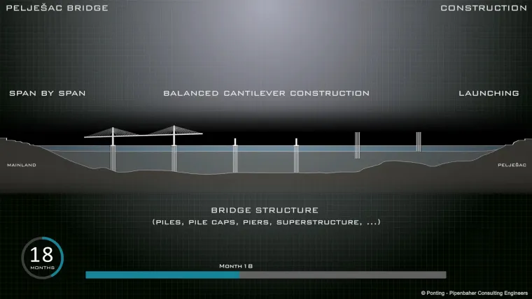 Slovenac čiji će most spojiti Hrvatsku, a hrvatski most njegovo je životno djelo je Marjan Pipenbaher. Donosimo ekskluzivne fotografije koje prikazuju kako će izgledati gradnja na&scaron;eg pelje&scaron;kog ljepotana.