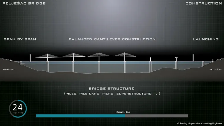 Slovenac čiji će most spojiti Hrvatsku, a hrvatski most njegovo je životno djelo je Marjan Pipenbaher. Donosimo ekskluzivne fotografije koje prikazuju kako će izgledati gradnja na&scaron;eg pelje&scaron;kog ljepotana.