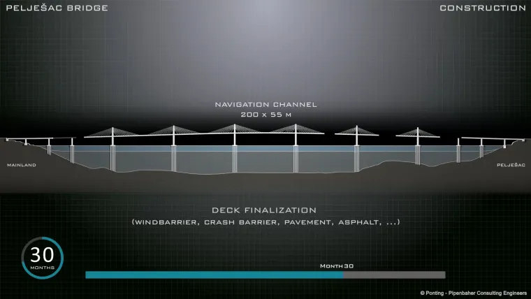 Slovenac čiji će most spojiti Hrvatsku, a hrvatski most njegovo je životno djelo je Marjan Pipenbaher. Donosimo ekskluzivne fotografije koje prikazuju kako će izgledati gradnja na&scaron;eg pelje&scaron;kog ljepotana.