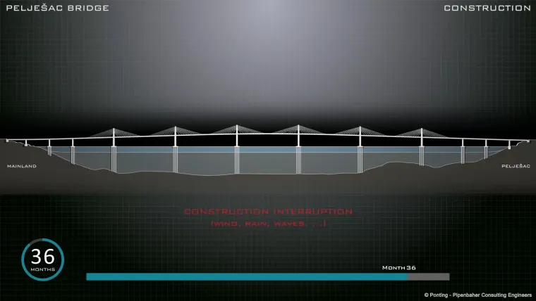 Slovenac čiji će most spojiti Hrvatsku, a hrvatski most njegovo je životno djelo je Marjan Pipenbaher. Donosimo ekskluzivne fotografije koje prikazuju kako će izgledati gradnja na&scaron;eg pelje&scaron;kog ljepotana.