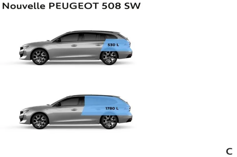 NOVI PEUGEOT 508 SW: Pogledajte kako izgleda karavanska inačica popularne francuske krstarice