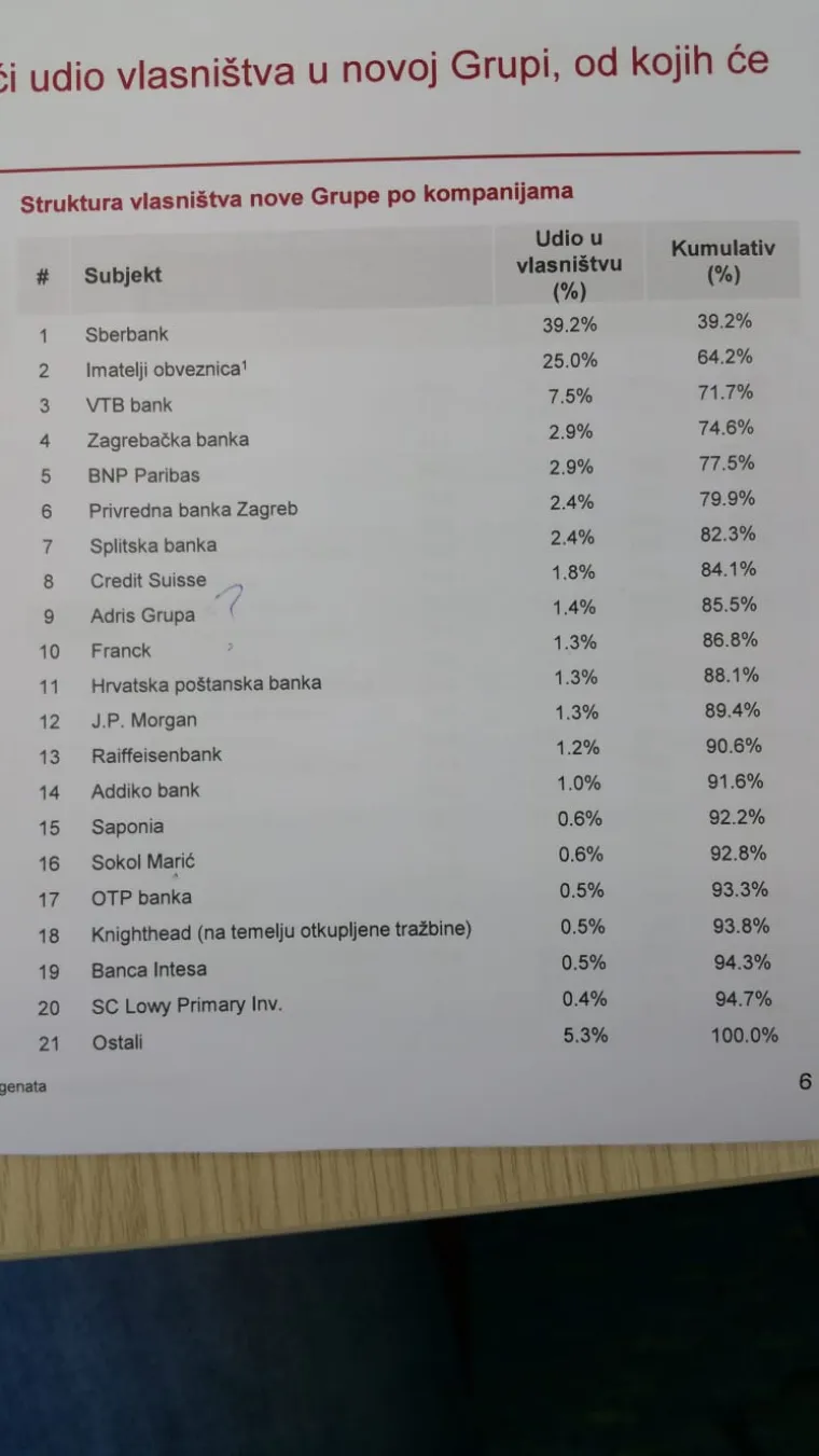Privremeno vjerovničko vijeće jednoglasno je izglasalo nagodbu u Agrokoru koja nakon ovoga ide na Trgovački sud, a to je potvrdio i premijer Andrej Plenković. 
Nagodba je izglasana nakon jutro&scaron;nje sjednice Privremenog vjerovničkog vijeća na kojoj su članovi jednoglasno dali suglasnost povjereniku na konačan tekst nagodbe.