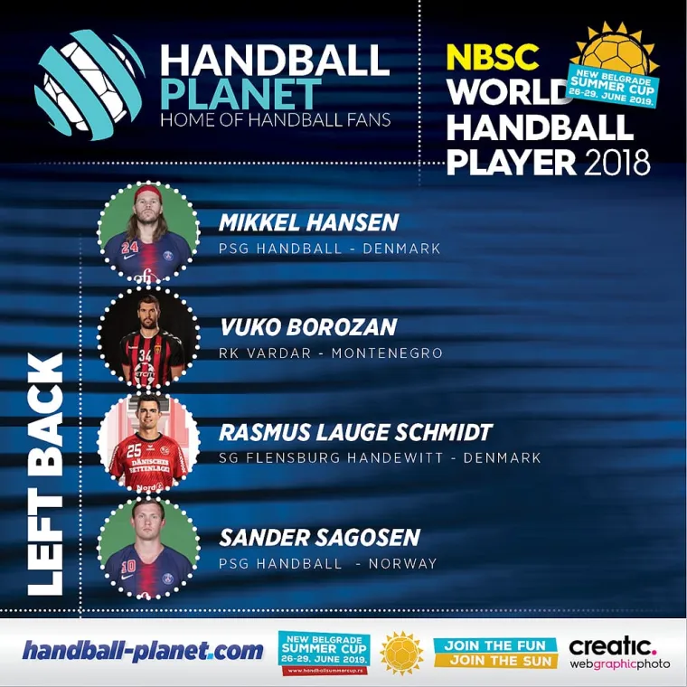 Najbolji rukometa&scaron; svijeta