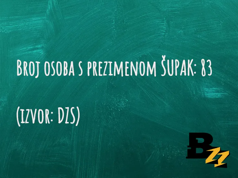 U Hrvatskoj ima vi&scaron;e &Scaron;upaka nego Četnika: TOP 30 neobičnih prezimena  na&scaron;ih ljudi za koje ne biste vjerovali da postoje