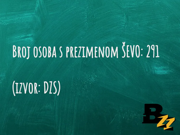 U Hrvatskoj ima vi&scaron;e &Scaron;upaka nego Četnika: TOP 30 neobičnih prezimena  na&scaron;ih ljudi za koje ne biste vjerovali da postoje