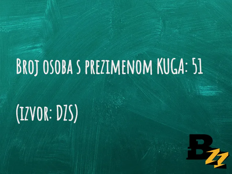 U Hrvatskoj ima vi&scaron;e &Scaron;upaka nego Četnika: TOP 30 neobičnih prezimena  na&scaron;ih ljudi za koje ne biste vjerovali da postoje