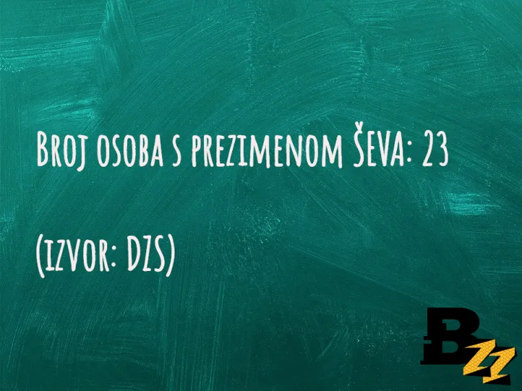 U Hrvatskoj ima vi&scaron;e &Scaron;upaka nego Četnika: TOP 30 neobičnih prezimena  na&scaron;ih ljudi za koje ne biste vjerovali da postoje