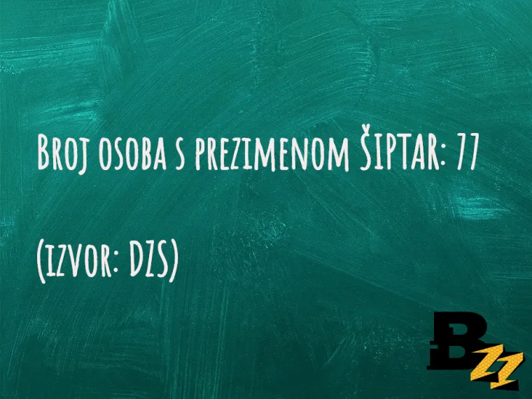 U Hrvatskoj ima vi&scaron;e &Scaron;upaka nego Četnika: TOP 30 neobičnih prezimena  na&scaron;ih ljudi za koje ne biste vjerovali da postoje