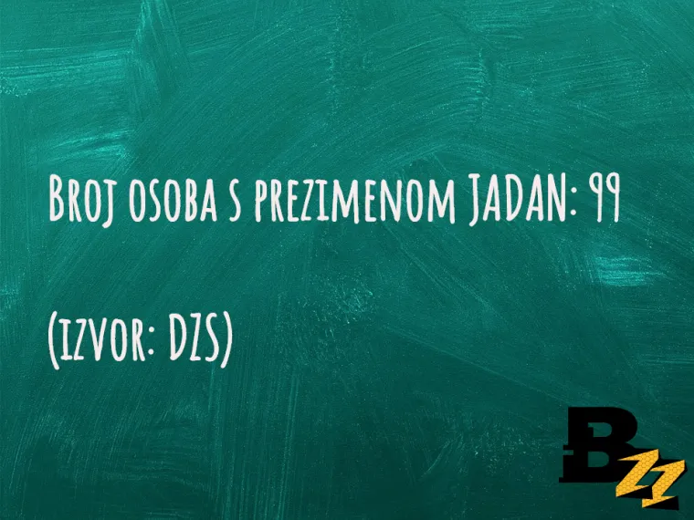 U Hrvatskoj ima vi&scaron;e &Scaron;upaka nego Četnika: TOP 30 neobičnih prezimena  na&scaron;ih ljudi za koje ne biste vjerovali da postoje