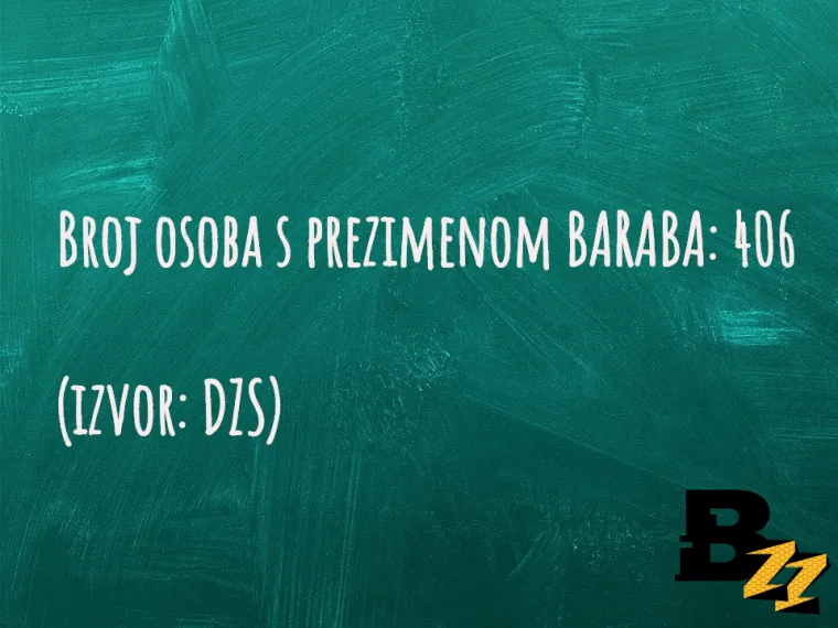 U Hrvatskoj ima vi&scaron;e &Scaron;upaka nego Četnika: TOP 30 neobičnih prezimena  na&scaron;ih ljudi za koje ne biste vjerovali da postoje