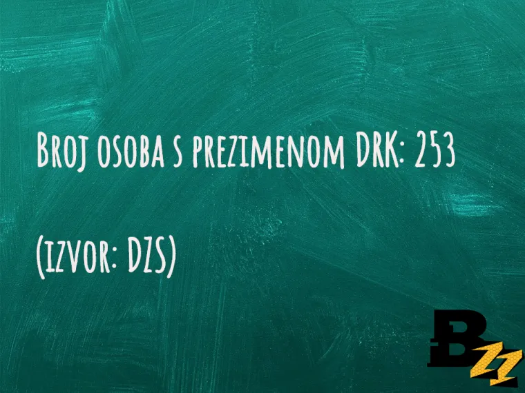 U Hrvatskoj ima vi&scaron;e &Scaron;upaka nego Četnika: TOP 30 neobičnih prezimena  na&scaron;ih ljudi za koje ne biste vjerovali da postoje