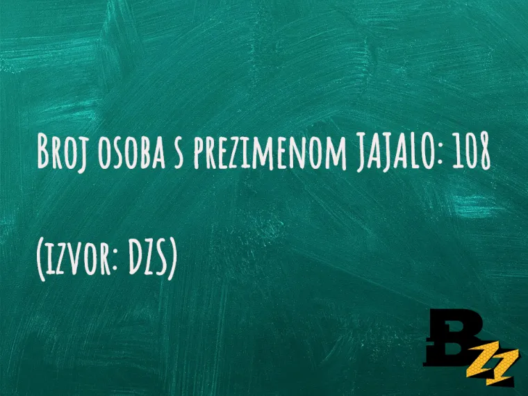 U Hrvatskoj ima vi&scaron;e &Scaron;upaka nego Četnika: TOP 30 neobičnih prezimena  na&scaron;ih ljudi za koje ne biste vjerovali da postoje