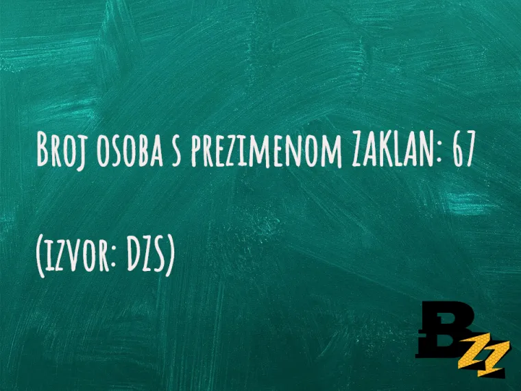 U Hrvatskoj ima vi&scaron;e &Scaron;upaka nego Četnika: TOP 30 neobičnih prezimena  na&scaron;ih ljudi za koje ne biste vjerovali da postoje