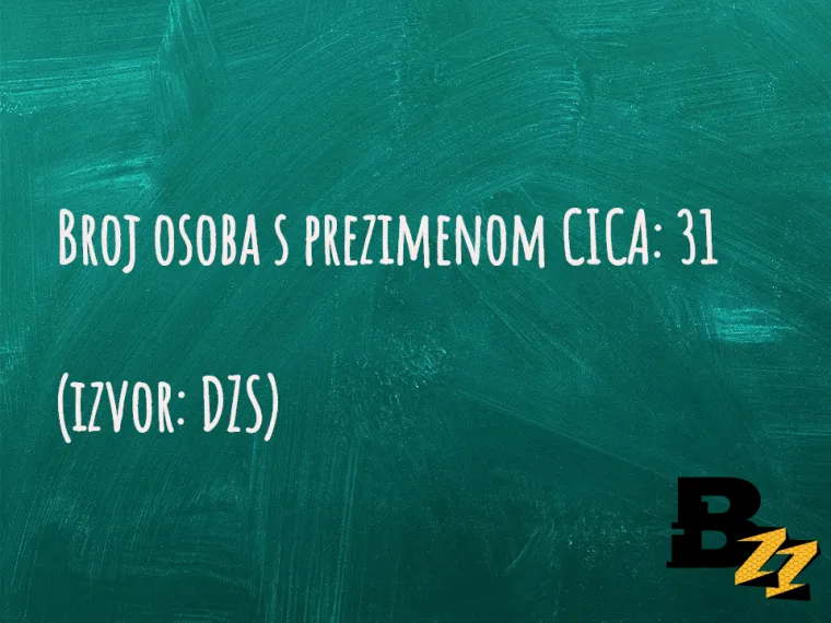 U Hrvatskoj ima vi&scaron;e &Scaron;upaka nego Četnika: TOP 30 neobičnih prezimena  na&scaron;ih ljudi za koje ne biste vjerovali da postoje