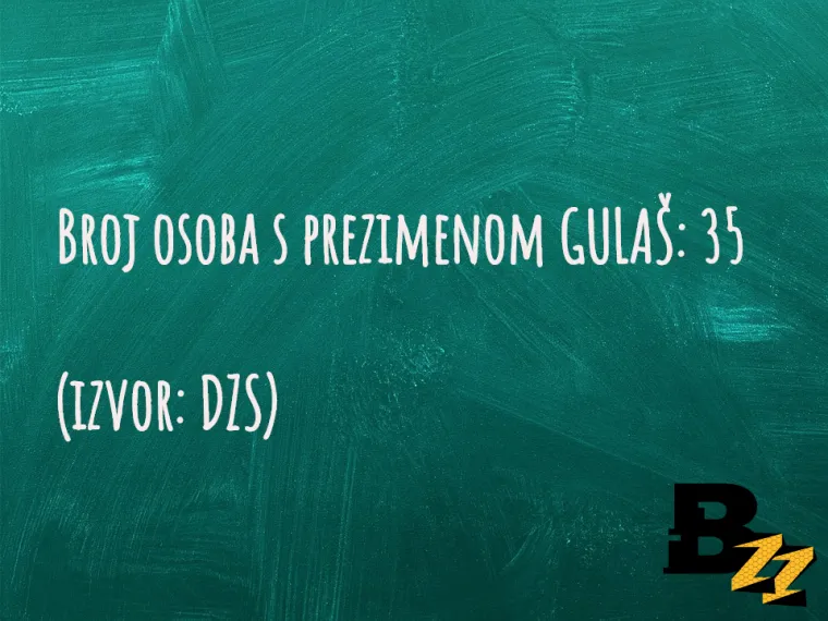 U Hrvatskoj ima vi&scaron;e &Scaron;upaka nego Četnika: TOP 30 neobičnih prezimena  na&scaron;ih ljudi za koje ne biste vjerovali da postoje