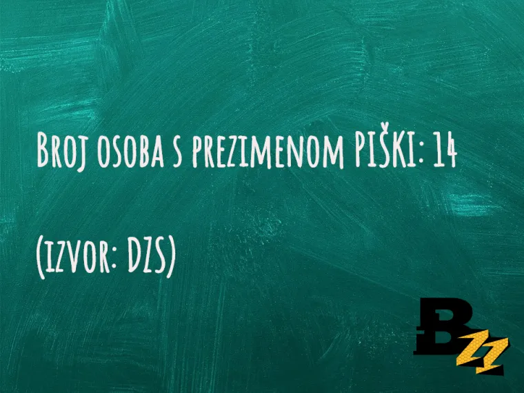 U Hrvatskoj ima vi&scaron;e &Scaron;upaka nego Četnika: TOP 30 neobičnih prezimena  na&scaron;ih ljudi za koje ne biste vjerovali da postoje