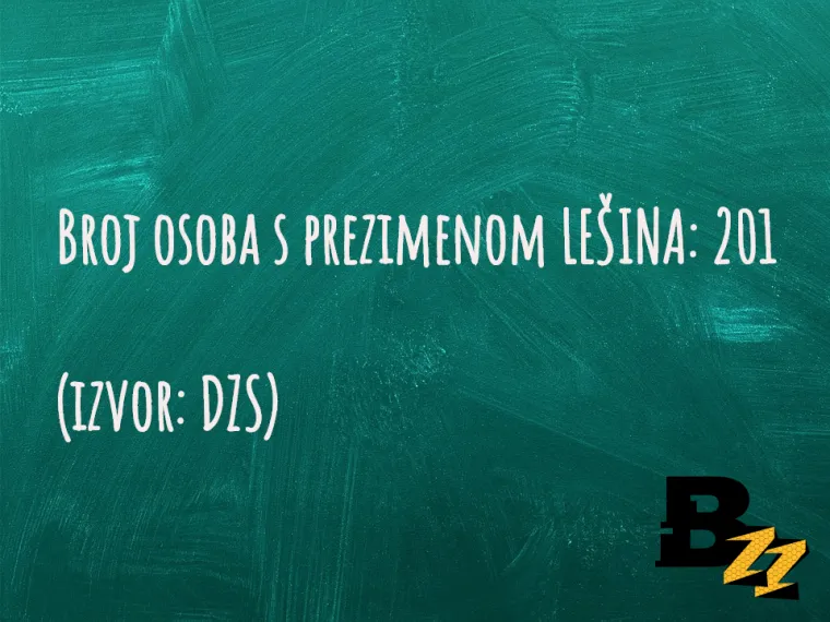 U Hrvatskoj ima vi&scaron;e &Scaron;upaka nego Četnika: TOP 30 neobičnih prezimena  na&scaron;ih ljudi za koje ne biste vjerovali da postoje