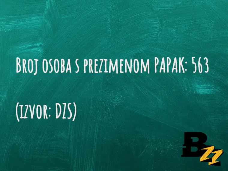 U Hrvatskoj ima vi&scaron;e &Scaron;upaka nego Četnika: TOP 30 neobičnih prezimena  na&scaron;ih ljudi za koje ne biste vjerovali da postoje