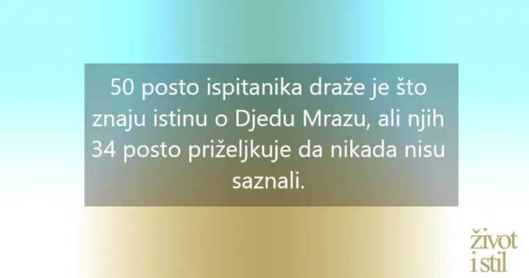 Va&scaron;a djeca jo&scaron; uvijek pi&scaron;u Djedu Božićnjaku? Većina ih se pretvara da vjeruje, saznajte kada otkriju istinu