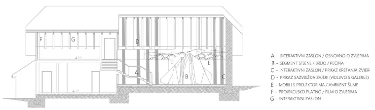 Kreće realizacija projekta vrijednog oko 8 milijuna kuna: Vuk, medo i ris dobivaju multimedijalni centar