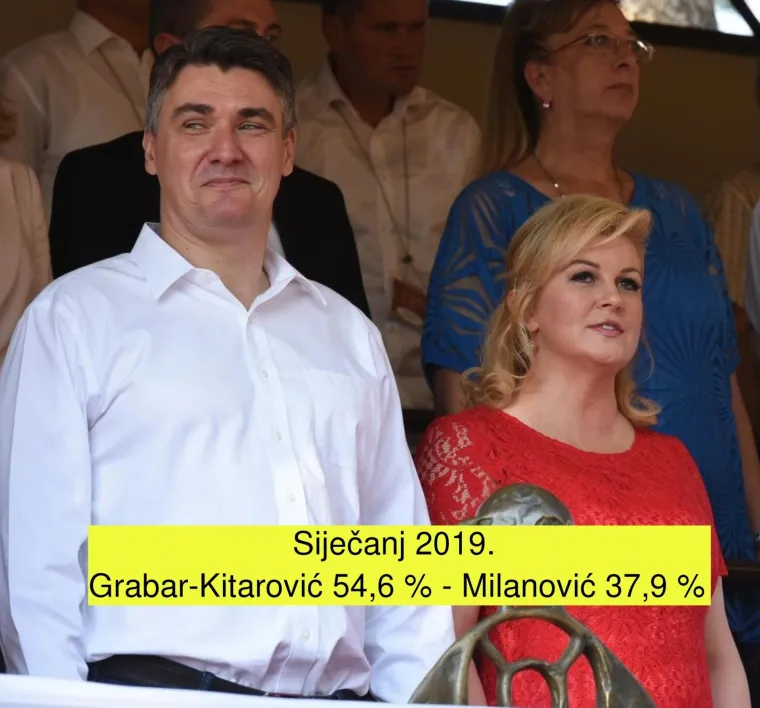 Bitka Grabar-Kitarović protiv Milanovića: Kako se topi prednost predsjednice!